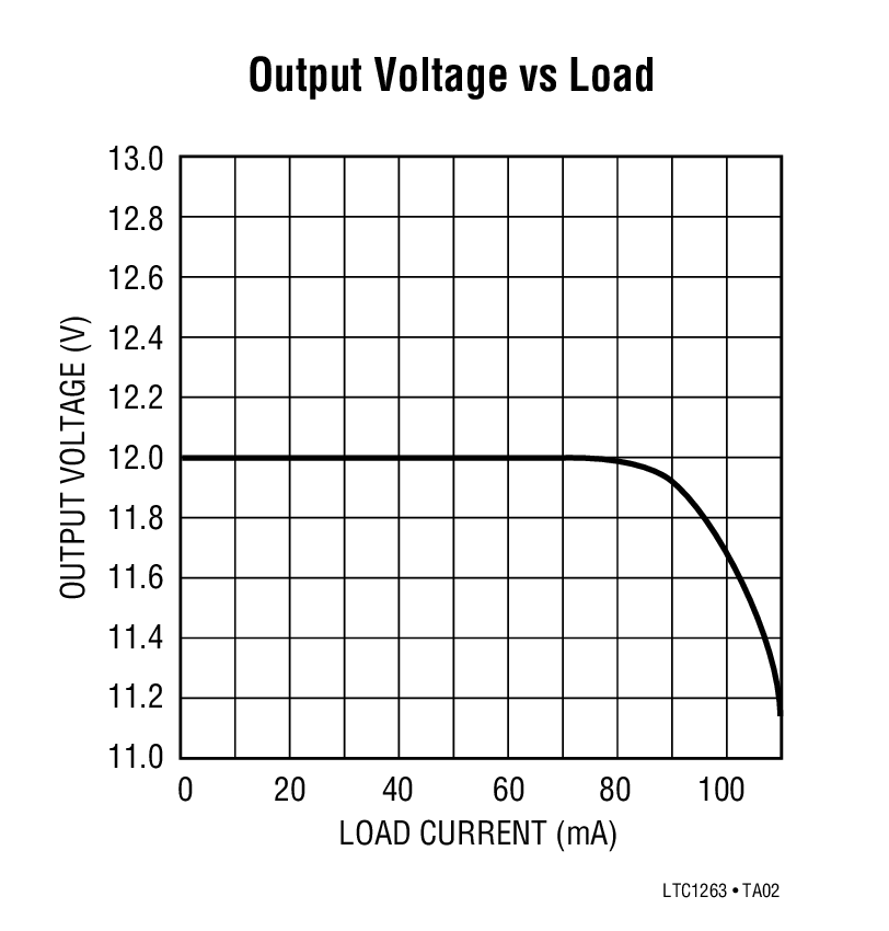 LTC1263Ӧͼ